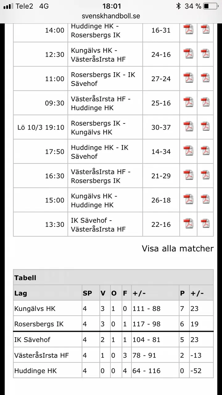 Rosers vidare till finalspelet Malmö!