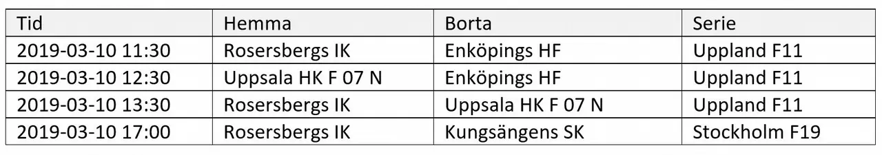 Söndagens matcher i Rosershallen.