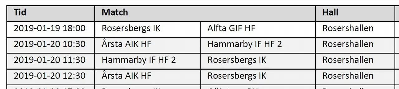 Helgens handbollsmatcher i Rosershallen.