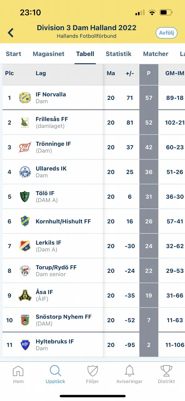 ”Skam den som ger sig…” lite tålamod bara!
