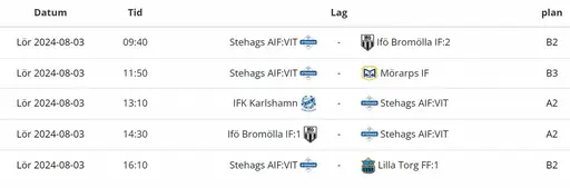 Matcher för Stehags AIF:BLÅ och Stehags AIF:VIT