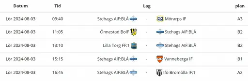 Matcher för Stehags AIF:BLÅ och Stehags AIF:VIT