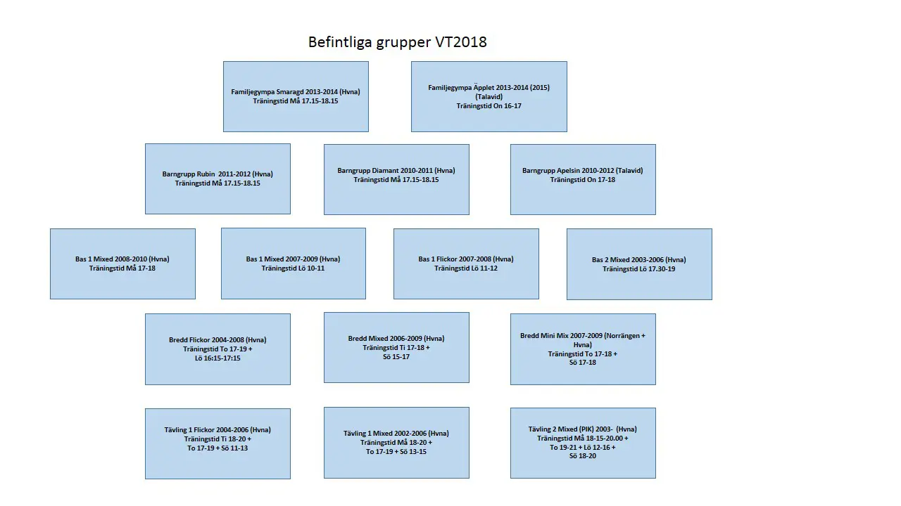 Gruppstruktur VT18 - finns även som dokument i texten