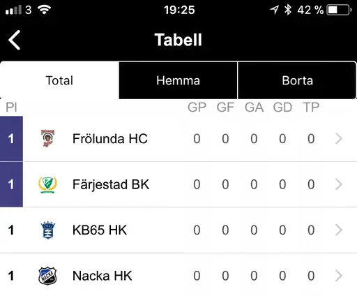 8 lag kvar i spel om SM