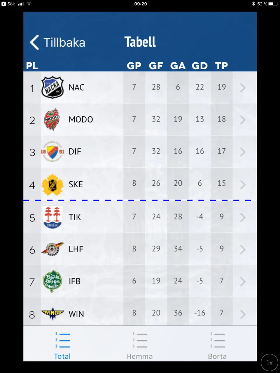 Tabellen i J18 Allsvenskan-Norra
