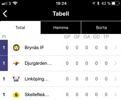 8 lag kvar i spel om SM