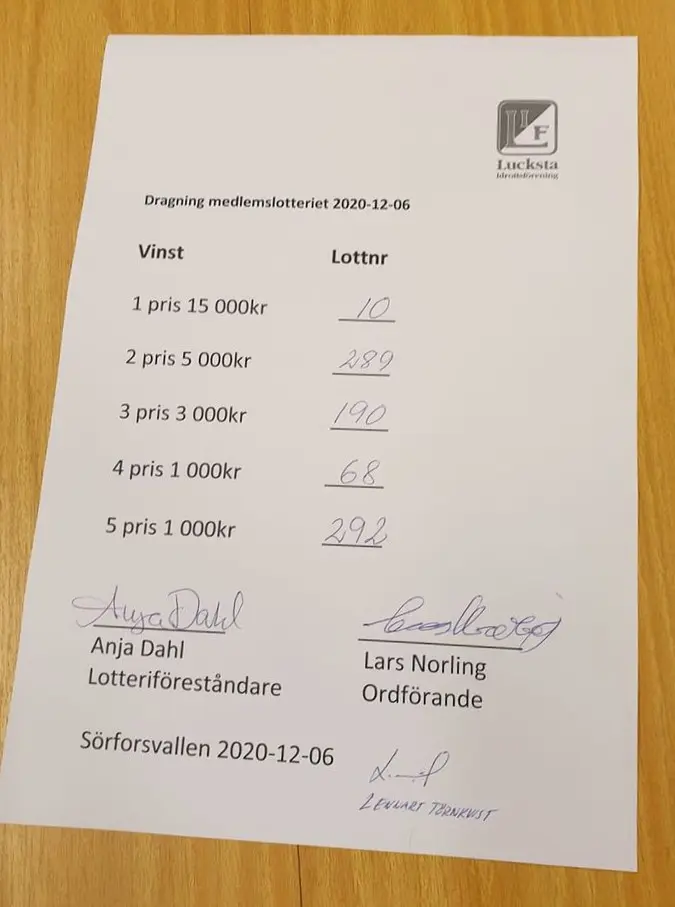 Resultatlistan