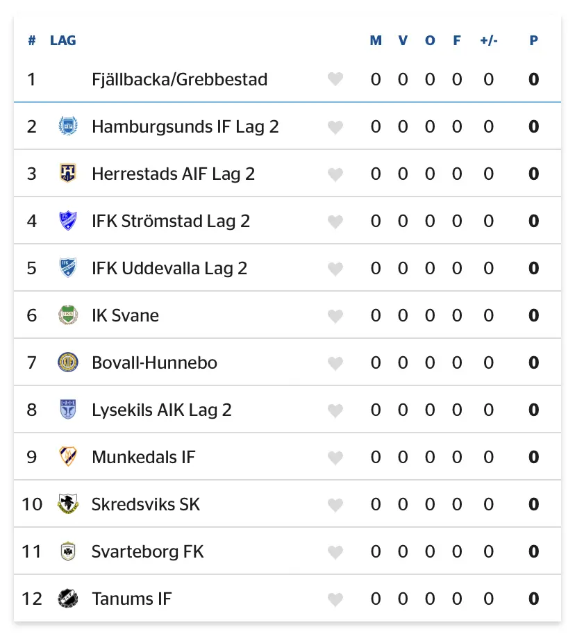 12 lag i serien