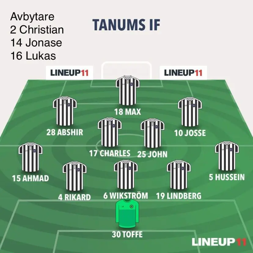 Såhär startar TIF ikväll mot IFK Strömstad