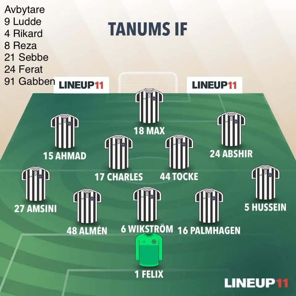 Så här startar Tanum i kvällens träningsmatch mot Kungshamn
