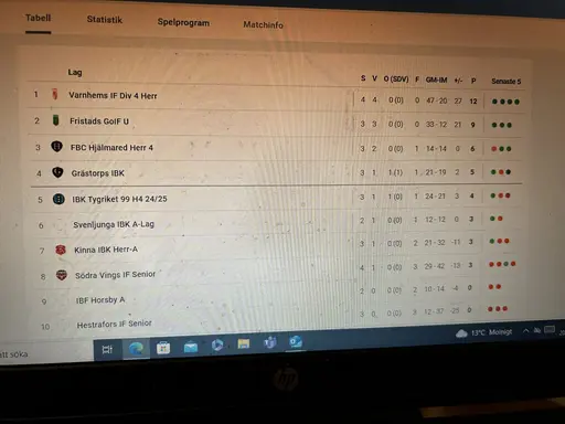 Lite bilder från fjärde seriematchen 