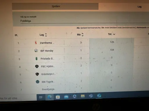 Lite bilder från fjärde seriematchen 