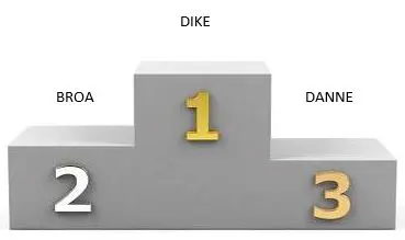 GRATTIS TILL VINNARNA!!