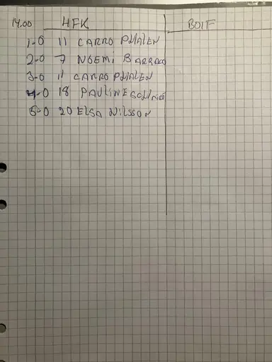 Våra spelare på bild och resultatrapporterna från matchseket