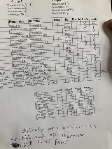 Några A och U-bilder från dagen i Oskarshamn