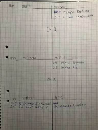 Våra spelare på bild och resultatrapporterna från matchseket