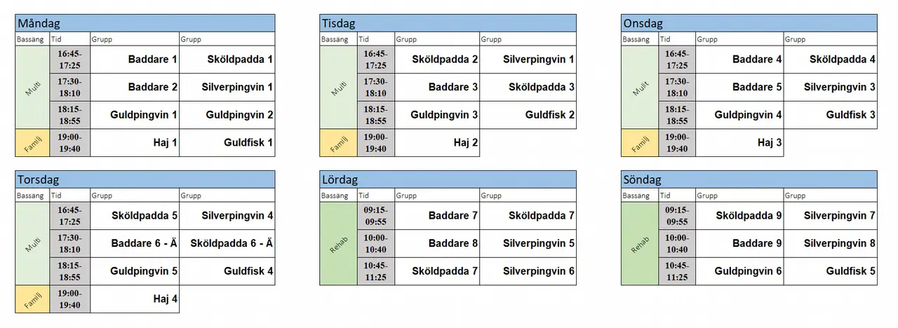 Sifferbenämningen är enbart ett sätt att hålla koll på grupperna. Ex. Baddaren 1 är densamma som Baddaren 2.
