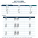 Grupper och matchscema