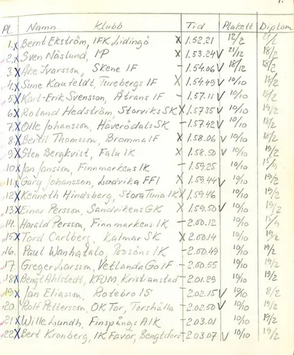 Bernt Ekström, har tillsammans med sin pappa Sven efter första Lidingöloppet. Plus första sidan i den handskrivna resultatlistan från 1965.