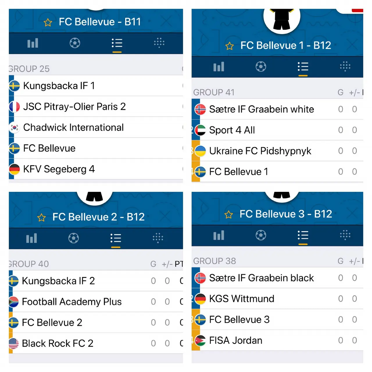 29 dagar kvar till Gothia Cup 15-21 juli