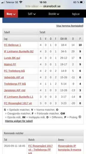 P13 Sydväst A: Janstorp AIF - FC Bellevue P07 1-7