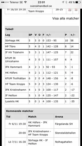 Matchprotokoll samt tabell efter matchen KFUM - Tidaholm