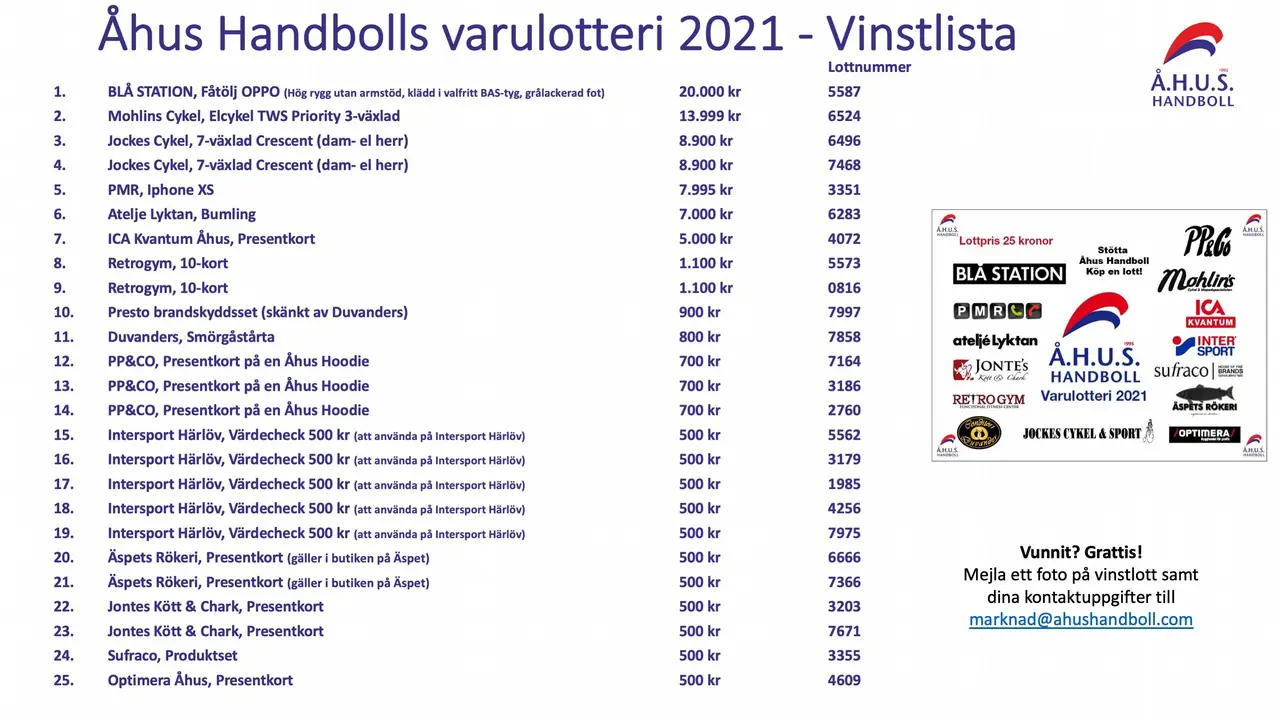Vinstlista Varulotteri 2021 - Klicka på bilden för att få den större.